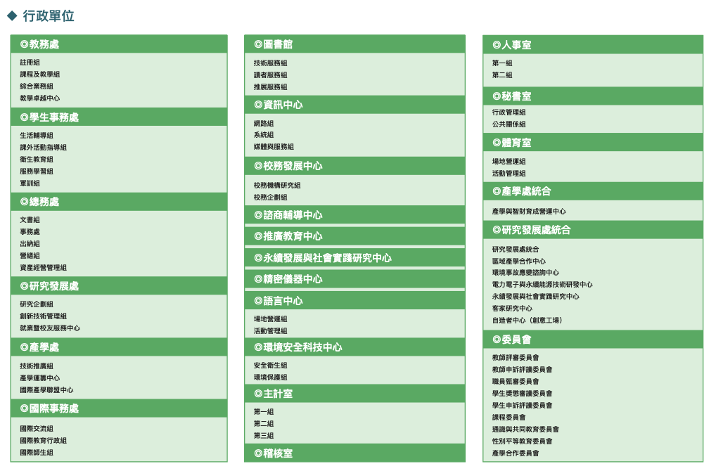 行政單位